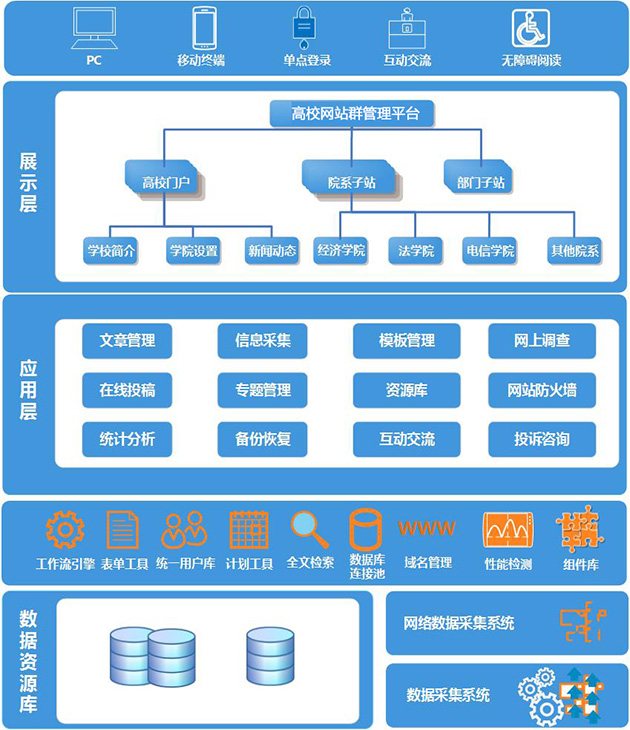 黑豹站群破解_站群管理破解版_uzcms镜像采集站群版